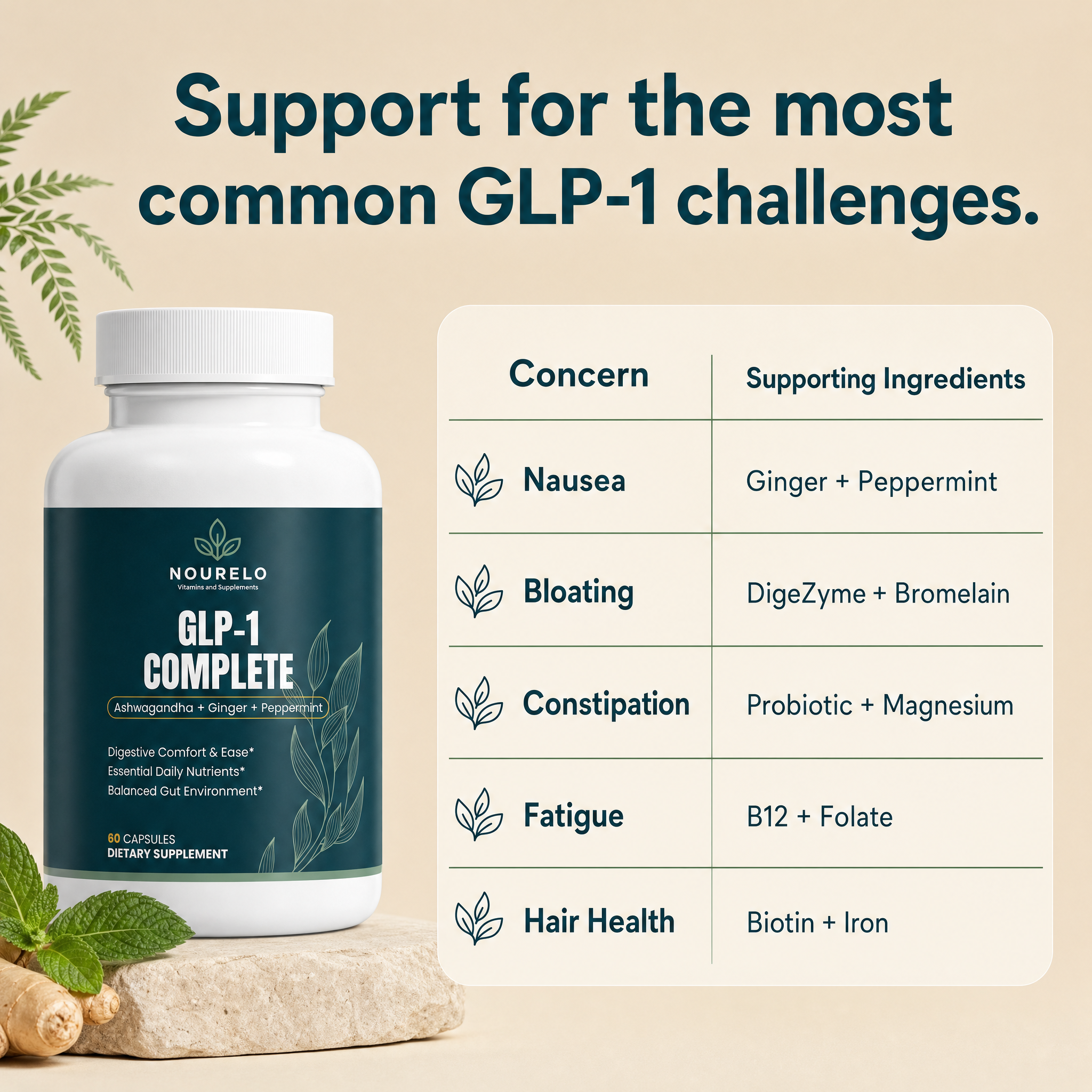 GLP-1 Complete