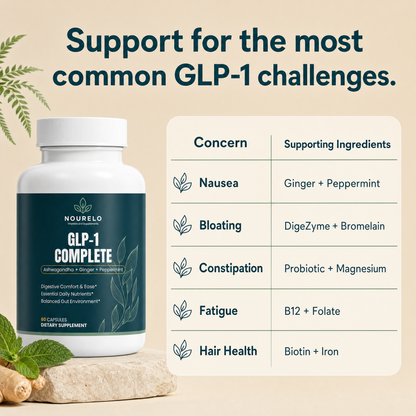 GLP-1 Complete